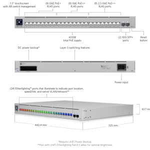 Ubiquiti USW-Pro-Max-24-PoE – Smart 24-Port PoE+ Switch with 400W Power